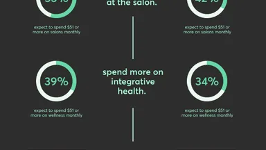 Mindbody app