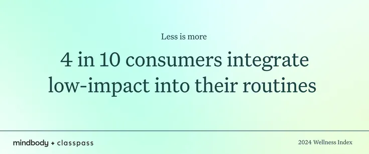 4 in 10 consumers integrate low-impact into their routines