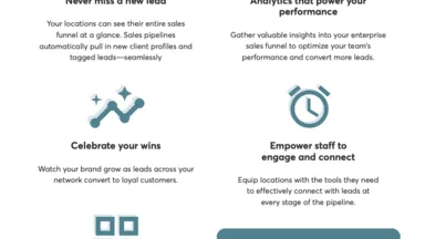 From pipeline to paying customer