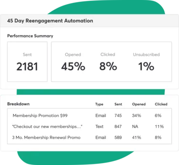 Marketing Suite ROI dashboard